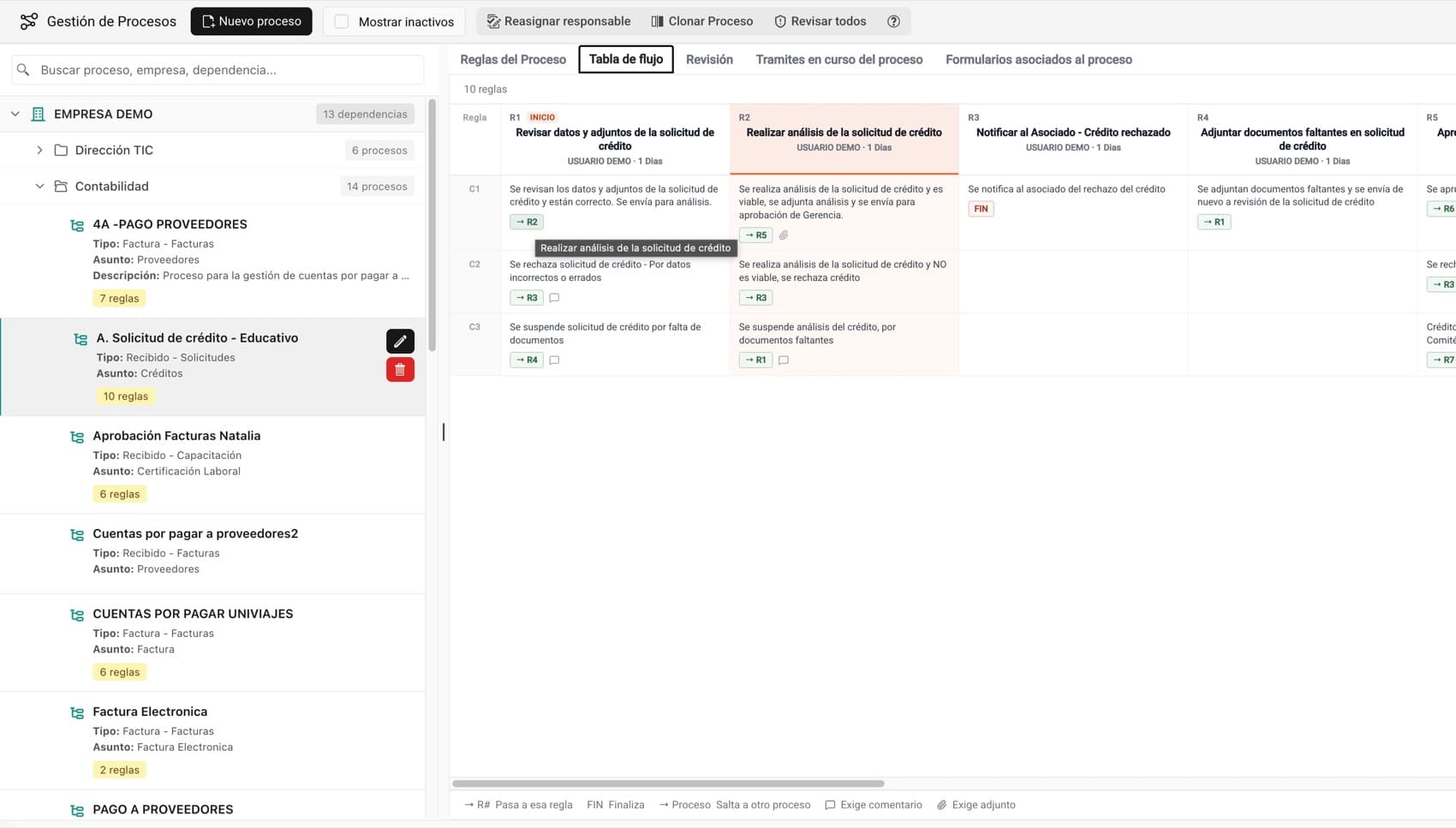 Tabla de flujo del proceso, con reglas y condiciones